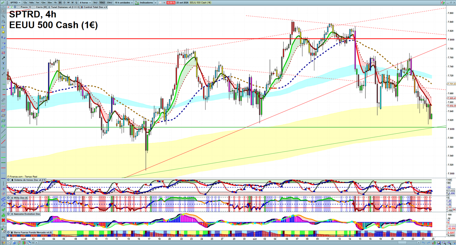 S&P 500 H4 technical analysis chart showing short-term market structure and intraday price action